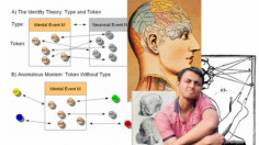 Foundation to Philosophy of Mind