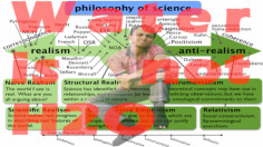 Philosophy of Science: Foundational Knowledge