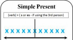 Simple present